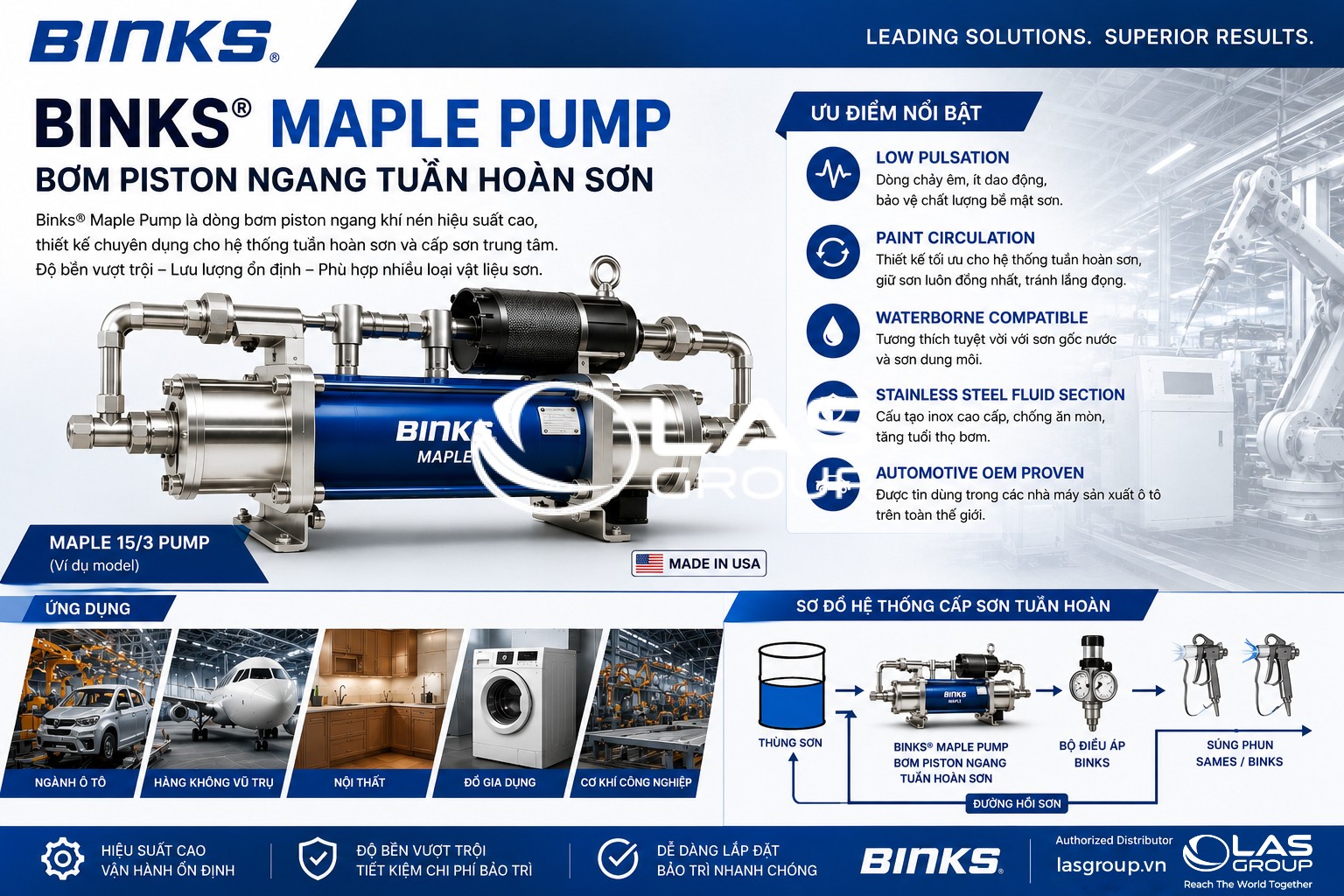 Binks® Maple Pump – Bơm Piston Ngang Tuần Hoàn Sơn
